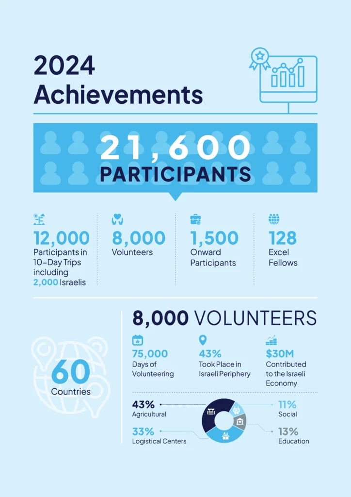 2024 Achievments